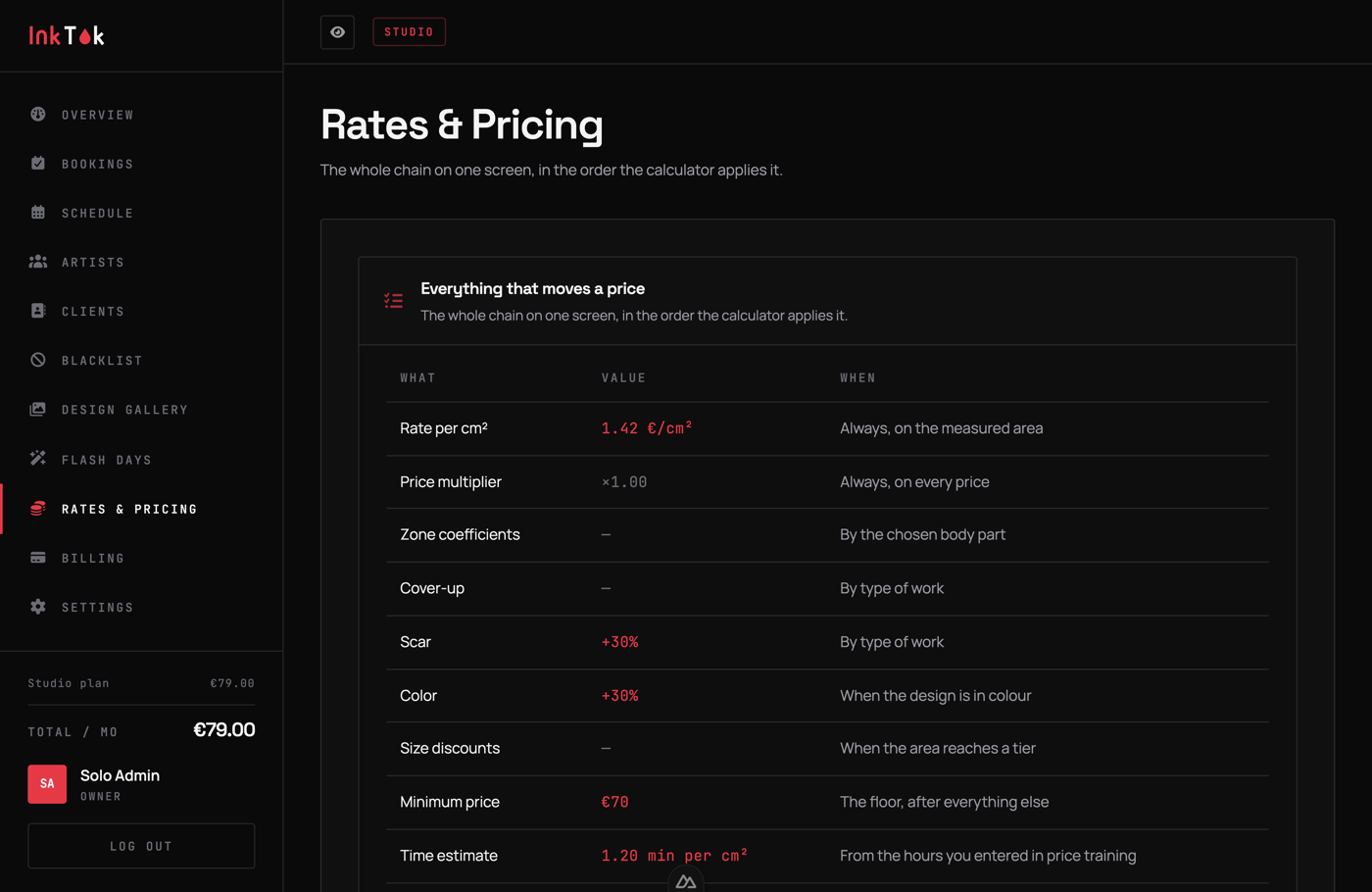 Rates and pricing: the hourly rate, the long-job discounts, and a coefficient per body part and per style